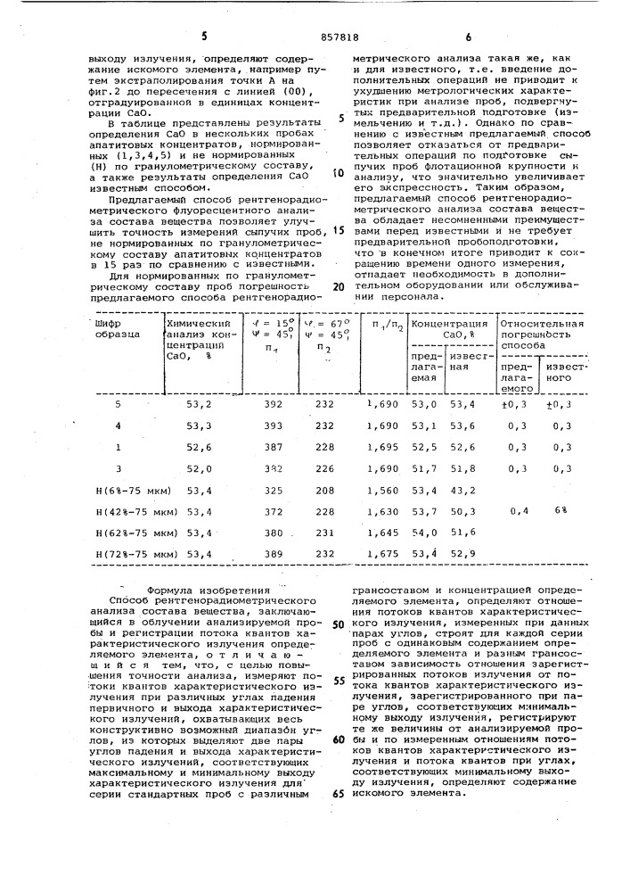 Способ рентгенорадиометрического анализа состава вещества (патент 857818)