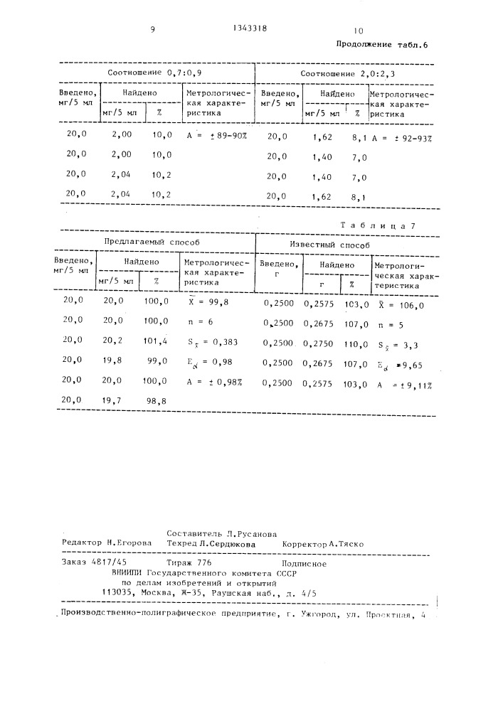Способ определения фторацизина (патент 1343318)