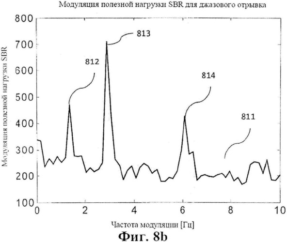 Перцептивная оценка темпа с масштабируемой сложностью (патент 2507606)