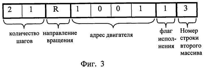 Способ управления шестнадцатью шаговыми двигателями по usb-каналу квазиодновременно (патент 2546315)