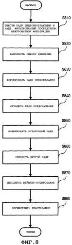 Способы кодирования и декодирования видеоизображения с использованием межуровневой фильтрации и видеокодер и видеодекодер с их использованием (патент 2337503)