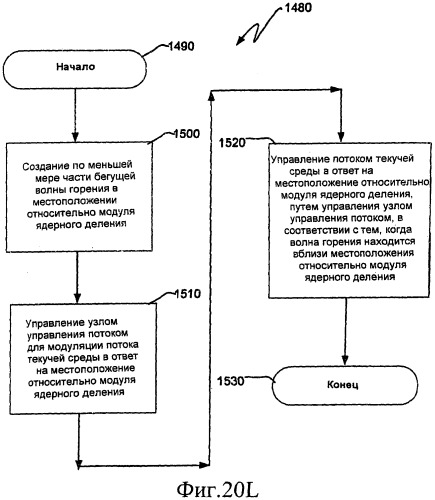 Ядерный реактор деления, содержащий узел управления потоком (патент 2532530)
