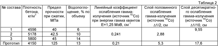 Сырьевая смесь для получения строительного материала (патент 2476400)