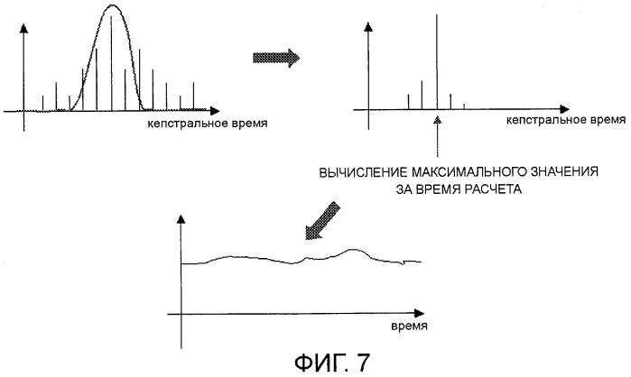 Способ обнаружения дефектов печати на печатной основе в процессе ее обработки в печатной машине (патент 2436679)