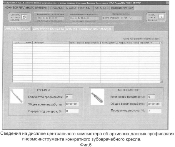 Способ контроля работы оборудования, электро- и пневмоинструмента для зубоврачебного кресла и система для его реализации (патент 2349294)