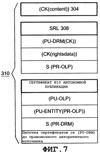 Выдача лицензий на использование средства публикации в автономном режиме в системе управления правами на цифровое содержимое drm (патент 2331917)