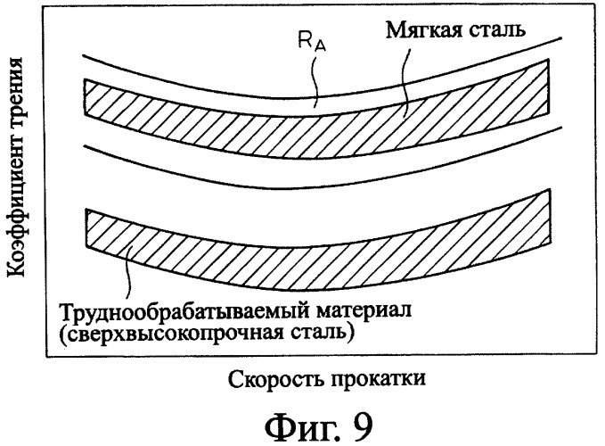 Способ подачи смазочного масла в процессе холодной прокатки (патент 2351419)