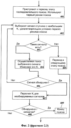 Способ поиска сигналов спутников (патент 2393497)