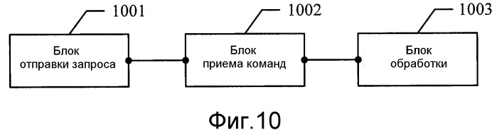 Способ, система и соответствующие устройства обработки переключения каналов (патент 2514854)