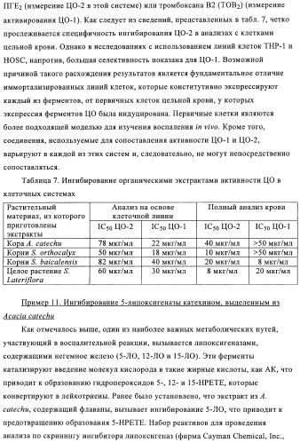 Приготовление смеси флавоноидов со свободным в-кольцом и флаванов как терапевтического агента (патент 2379031)