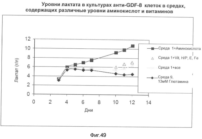 Получение рекомбинантного белка pфно-lg (патент 2458988)