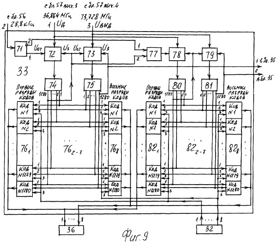 Персональный компьютер (патент 2300139)
