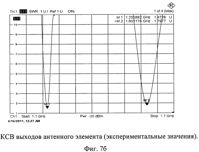 Многодиапазонная антенна круговой поляризации с метаматериалом (патент 2480870)