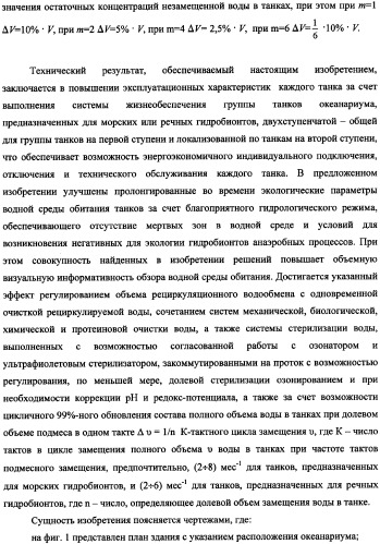 Система жизнеобеспечения группы танков океанариума (варианты) (патент 2343703)