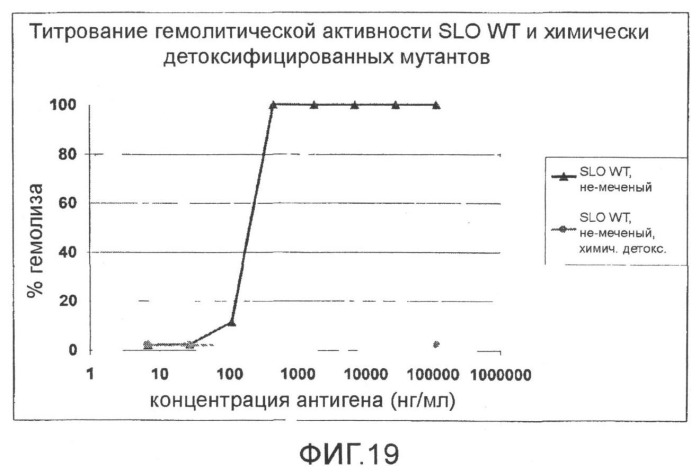 Мутантные формы стрептолизина о (патент 2498994)