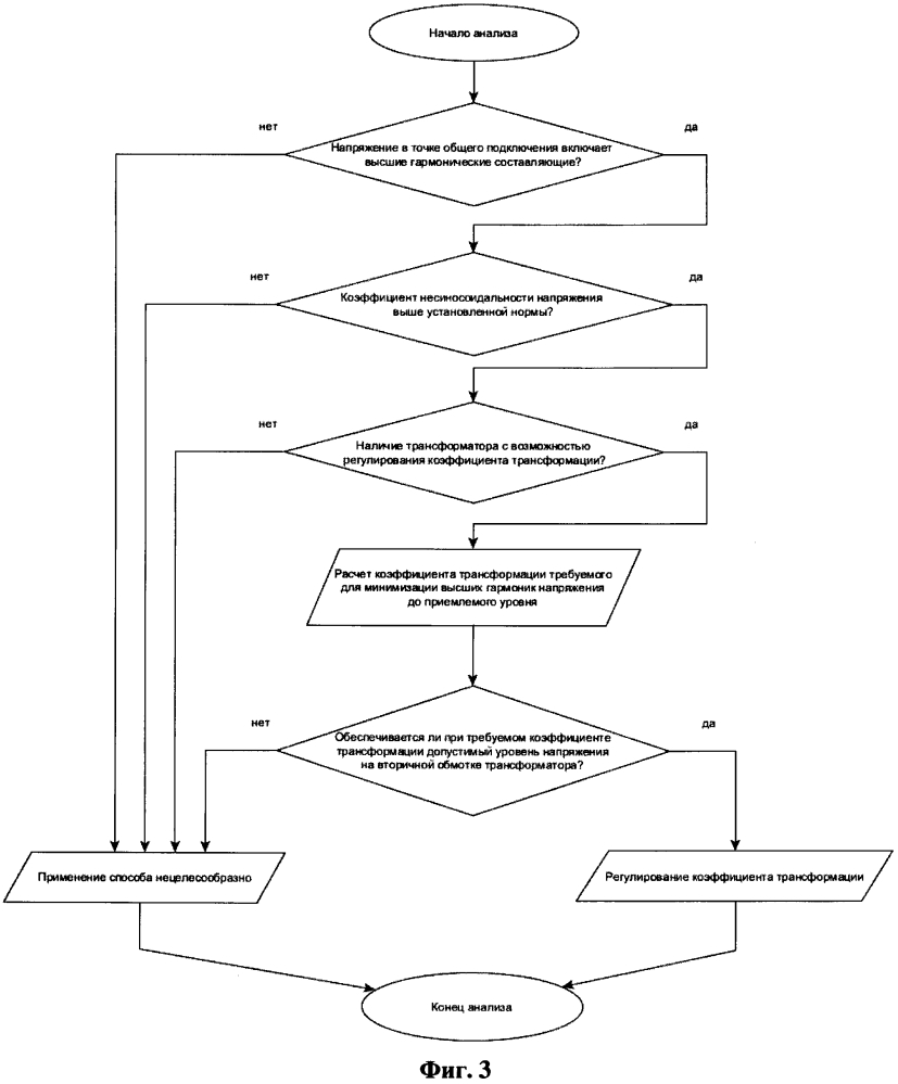 Способ уменьшения высших гармонических составляющих напряжения (патент 2641097)