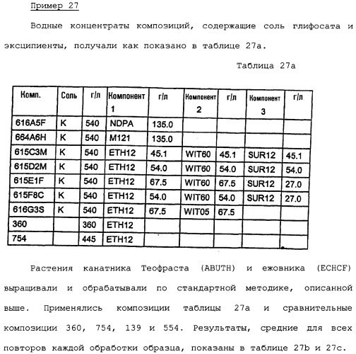 Композиция глифосата калия (патент 2335899)