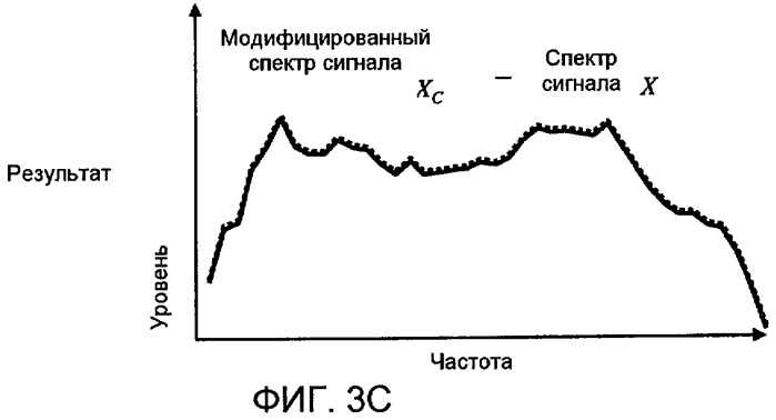 Измерение громкости со спектральными модификациями (патент 2434310)