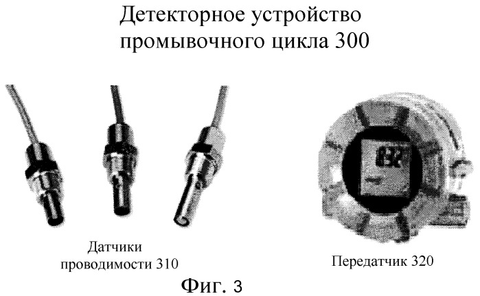 Продувочный спускной клапан для регулирования потока текучей среды, промывочная система, детекторное устройство промывочного цикла и способ выполнения промывочного цикла (патент 2391526)