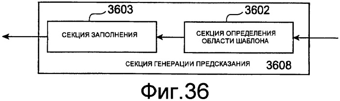 Устройство видеокодирования, способ видеокодирования, программа видеокодирования, устройство видеодекодирования, способ видеодекодирования и программа видеодекодирования (патент 2391794)