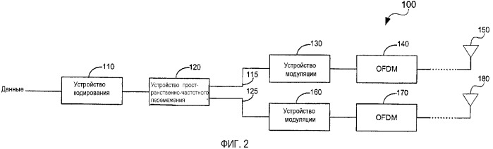 Итерационная оценка канала и помех для ofdma с помощью выделенных пилотных тональных сигналов (патент 2343641)