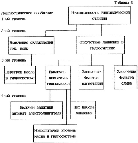 Способ согласования блоков данных для автоматизированного проектирования математического обеспечения программируемых контроллеров (патент 2249852)