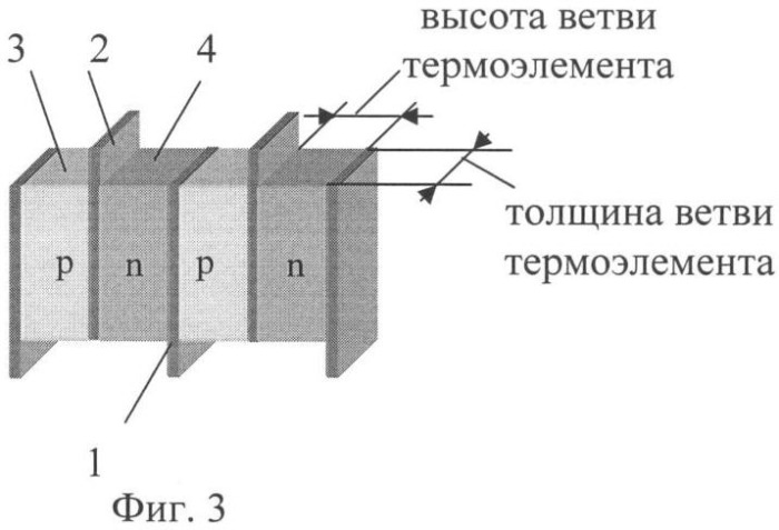 Термоэлектрическая батарея (патент 2379793)