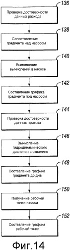 Система и способ оптимизации добычи в скважине с искусственным подъемом (патент 2366804)