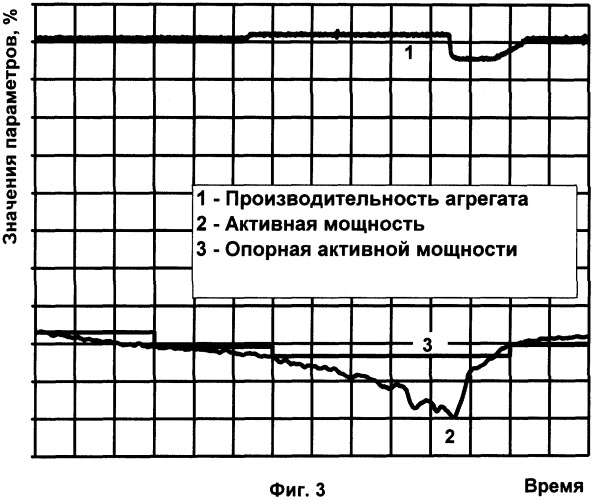 Способ автоматического управления агрегатом мокрого измельчения с замкнутым циклом (патент 2320417)