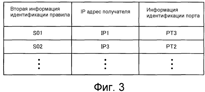 Ретрансляционное устройство (патент 2510581)