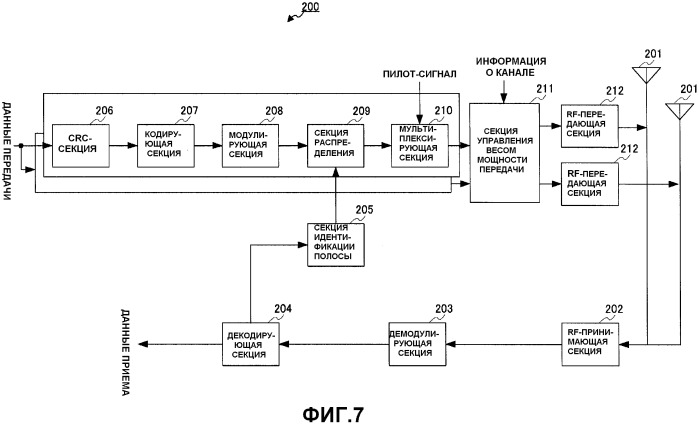 Устройство связи и способ связи (патент 2504924)