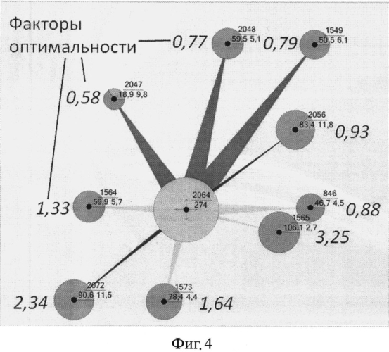 Способ оперативного управления заводнением пластов (патент 2565313)