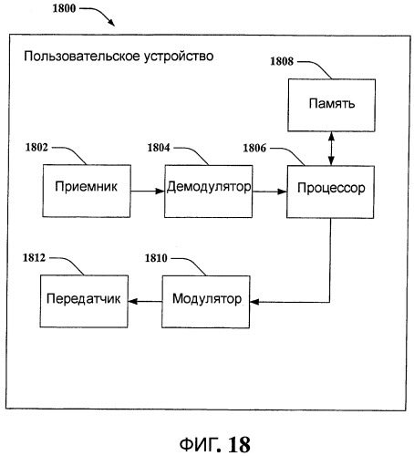 Способы и устройства для взаимодействия глобальных беспроводных сетей и локальных беспроводных сетей или персональных беспроводных сетей (патент 2378776)