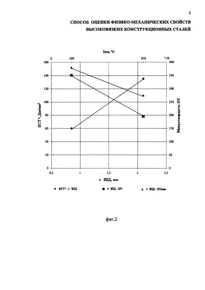 Способ оценки физико-механических свойств высоковязких листовых конструкционных сталей (патент 2598972)