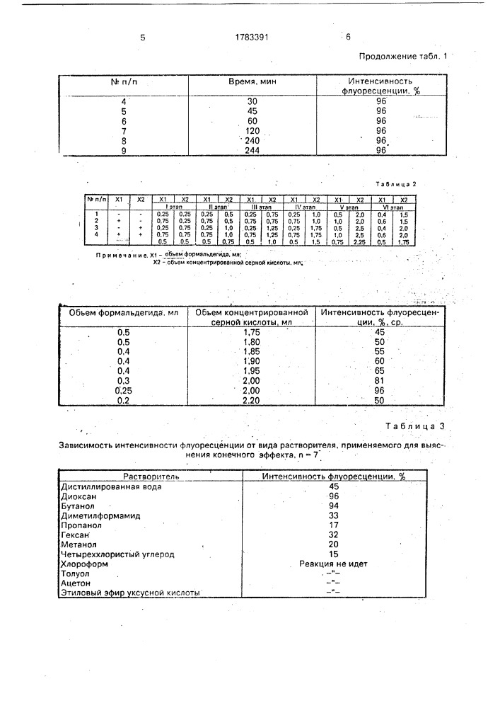 Способ определения лудиомила (патент 1783391)