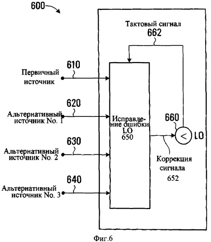 Устройство и способ выбора оптимального источника для упорядочения гетеродина (патент 2529849)