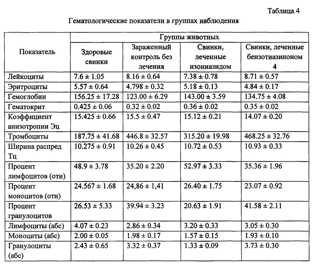 5-фтор-2-(4-этоксикарбонилпиперазин-1-ил)-1,3-бензотиазин-4-он, обладающий противотуберкулезной активностью (патент 2663848)