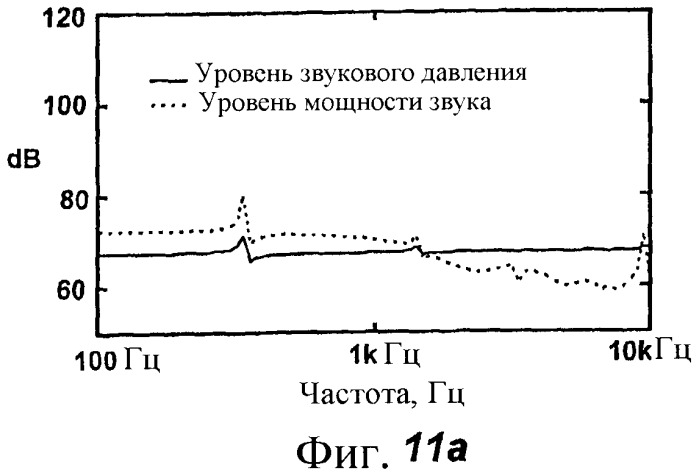 Акустическое устройство и способ создания акустического устройства (патент 2361371)