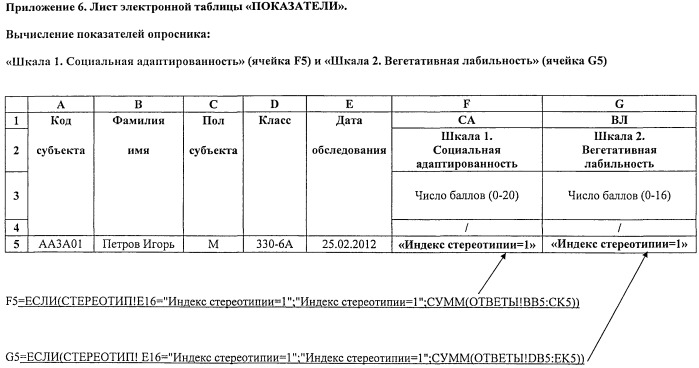 Способ бланково-компьютерных психологических и психогигиенических исследований (патент 2489962)