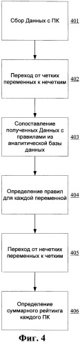 Система и способ для контроля доступа к ресурсам корпоративной сети для персональных компьютеров (патент 2460132)