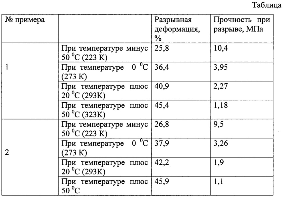 Гидроизоляционное морозостойкое покрытие асфальта автомобильной дороги (патент 2638976)