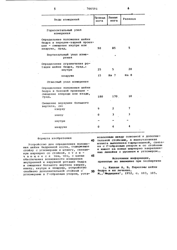 Устройство для определения положения шейки бедренной кости (патент 766591)