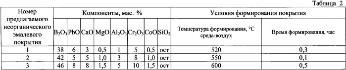 Способ получения защитного покрытия на изделии из бериллия и его сплавов (патент 2344098)