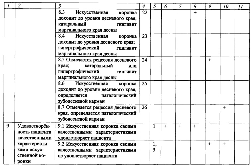 Способ оценки качества протезирования искусственными коронками (патент 2619386)