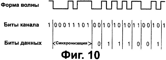 Носитель записи, записывающее устройство и считывающее устройство (патент 2280290)