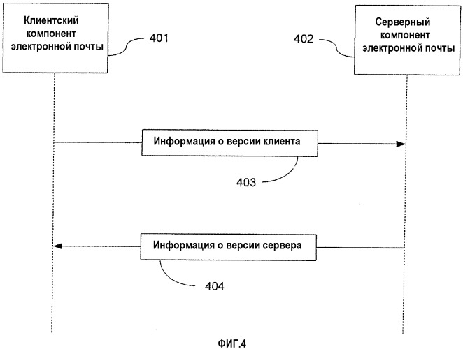 Система и способ усовершенствованного обмена сообщениями электронной почты между клиентом и сервером (патент 2342699)