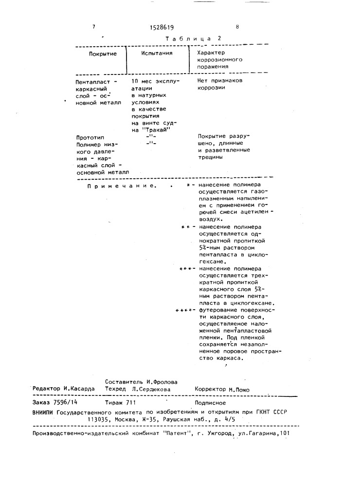 Композиционное покрытие (патент 1528619)