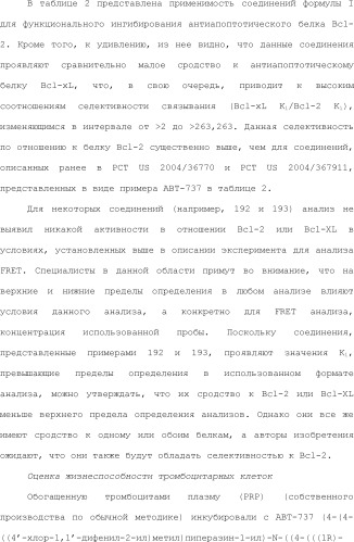 Селективные к bcl-2 агенты, вызывающие апоптоз, для лечения рака и иммунных заболеваний (патент 2497822)