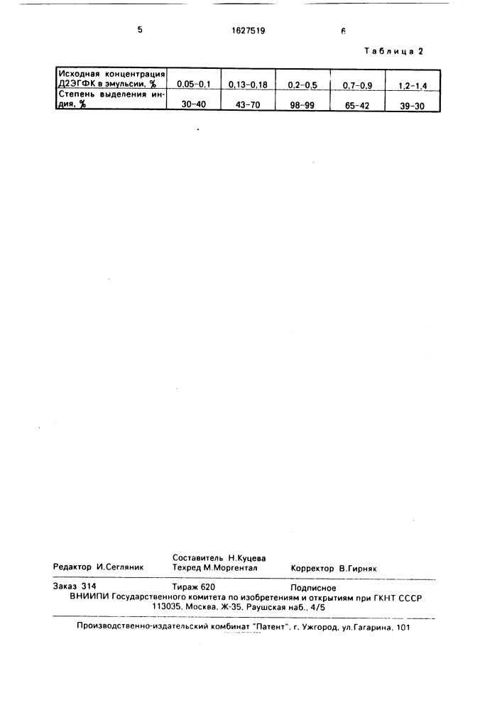 Способ выделения индия из разбавленных растворов (патент 1627519)