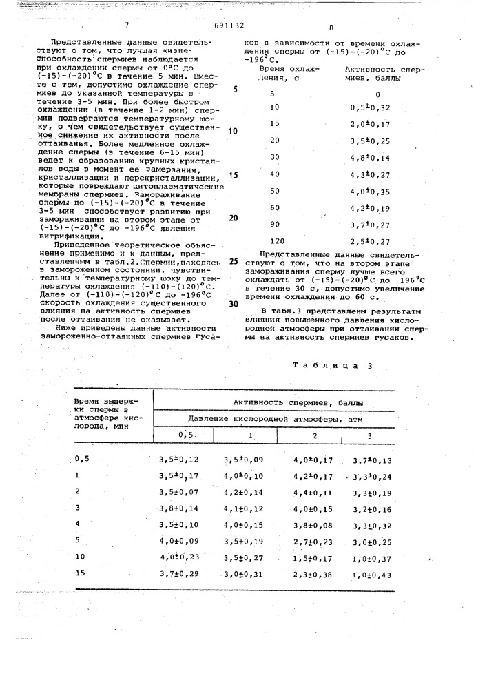 Способ обработки спермы птиц (патент 691132)